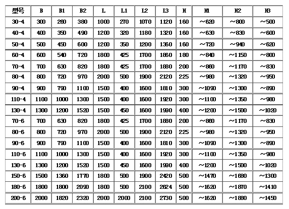 GZG系列電機振動給料機外形尺寸：.jpg