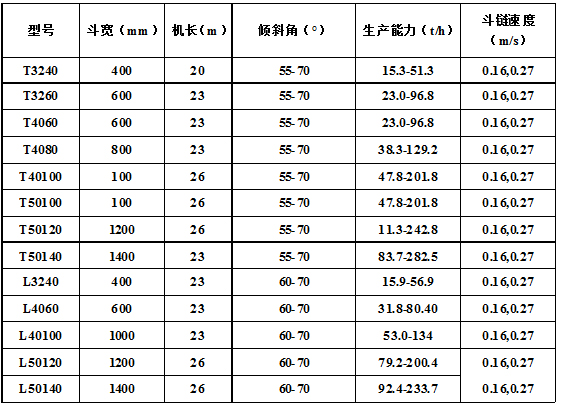 脫水、撈坑斗式提升機主要技術參數.jpg